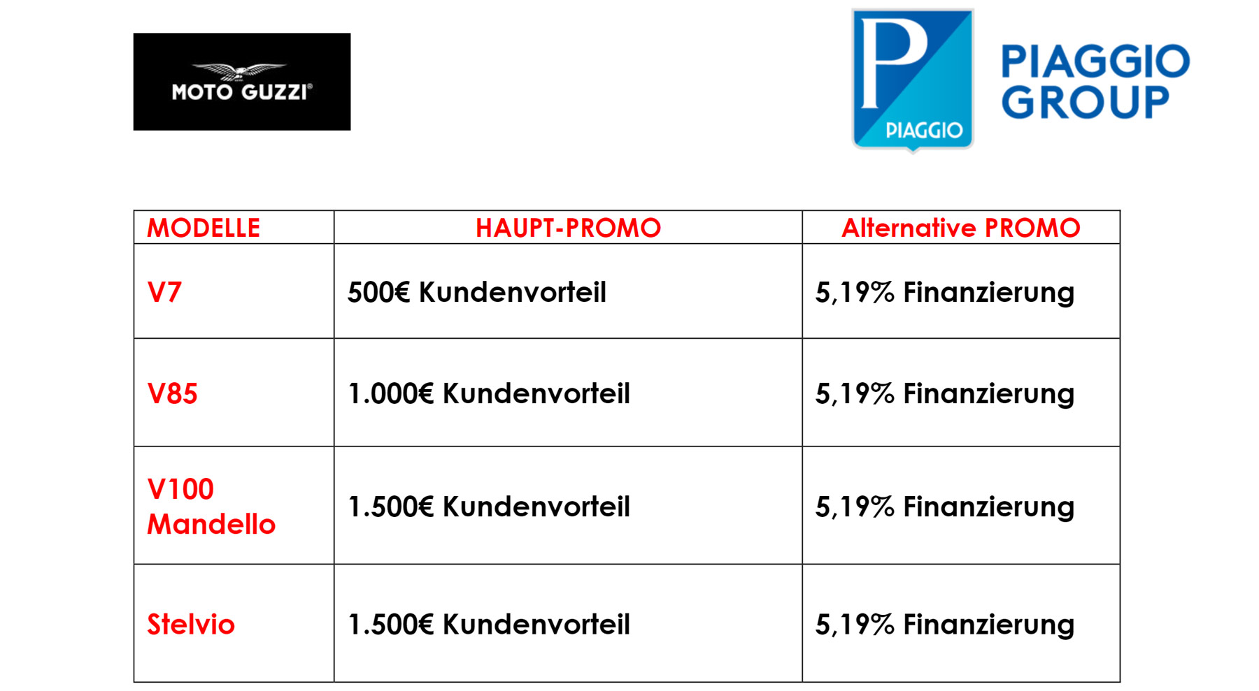 Angebote von Moto Guzzi